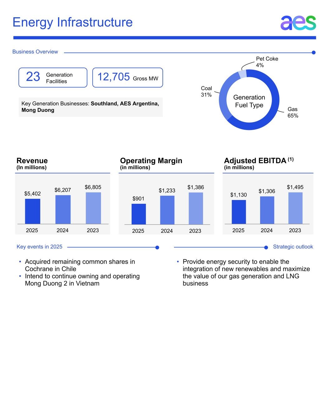 a2025formsbuinfographics001 INFRA Feb 25.jpg