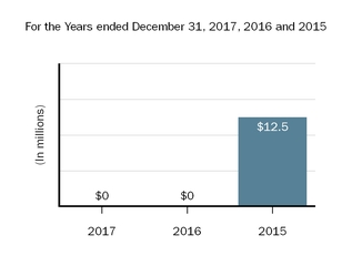 equityinlossofinvesteechart.jpg