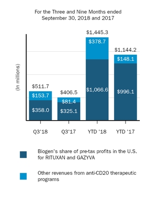 anti-cd20therapeuticprgrams.jpg