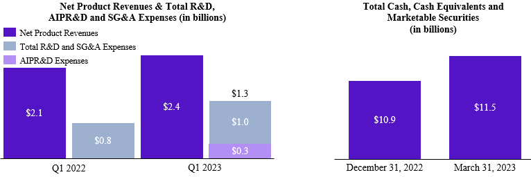 MDA chart.gif