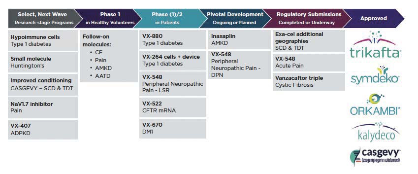 Pipeline Slide from Labrador 2.13.24.jpg