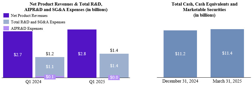 MDA Chart - Q1'25 v3.jpg