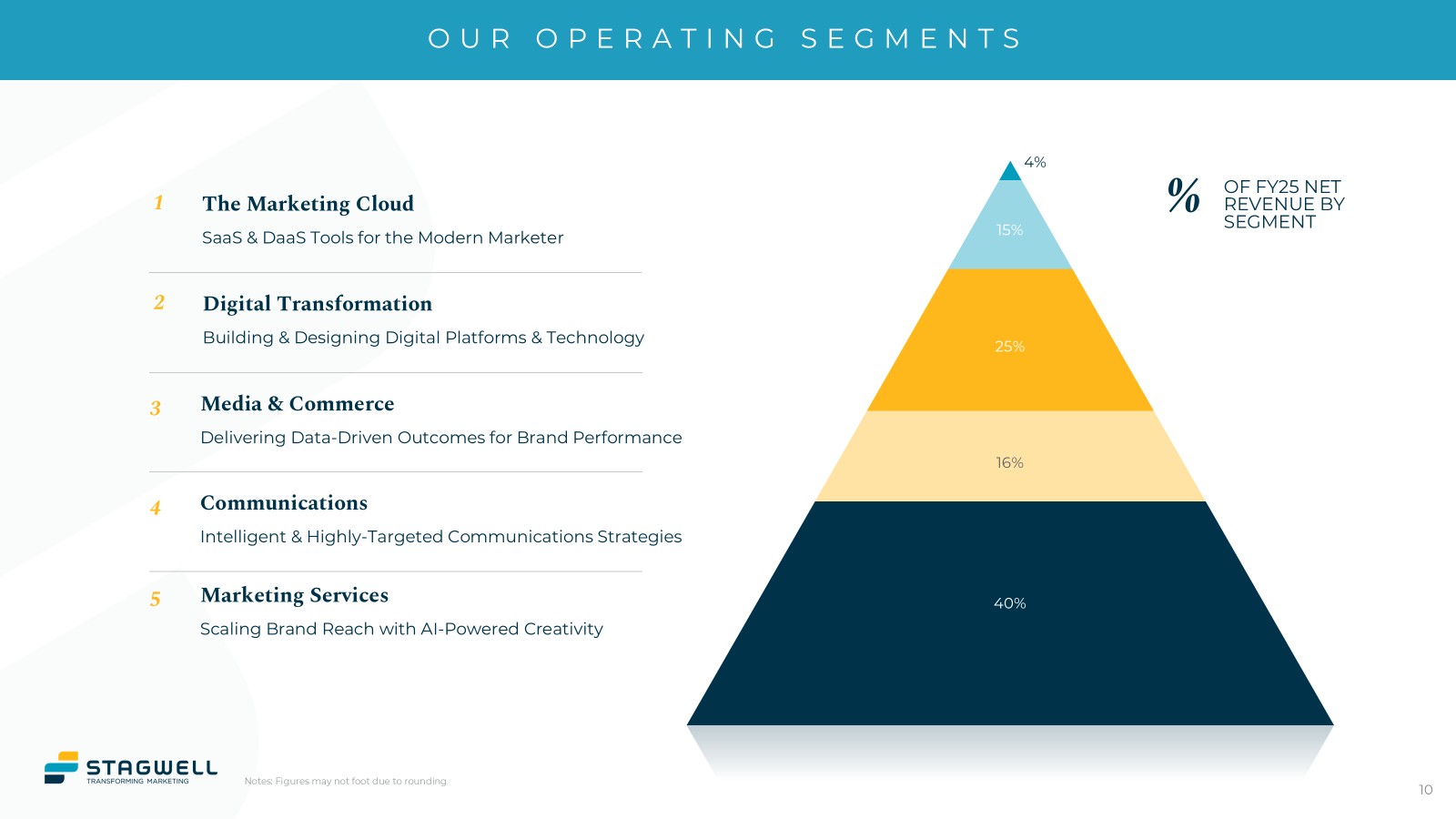 2025 10k segments.jpg
