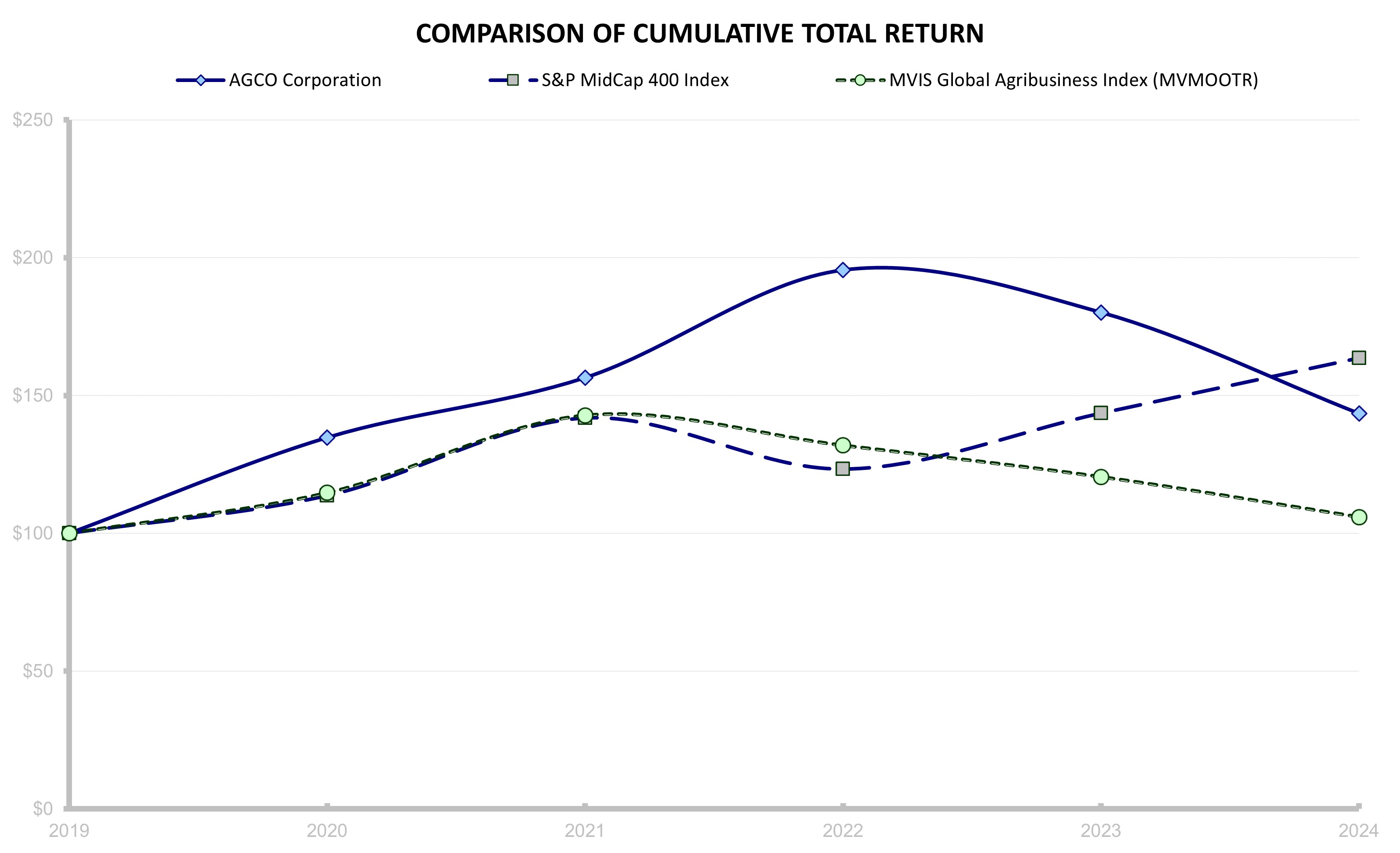 2024 Performance Graph.jpg