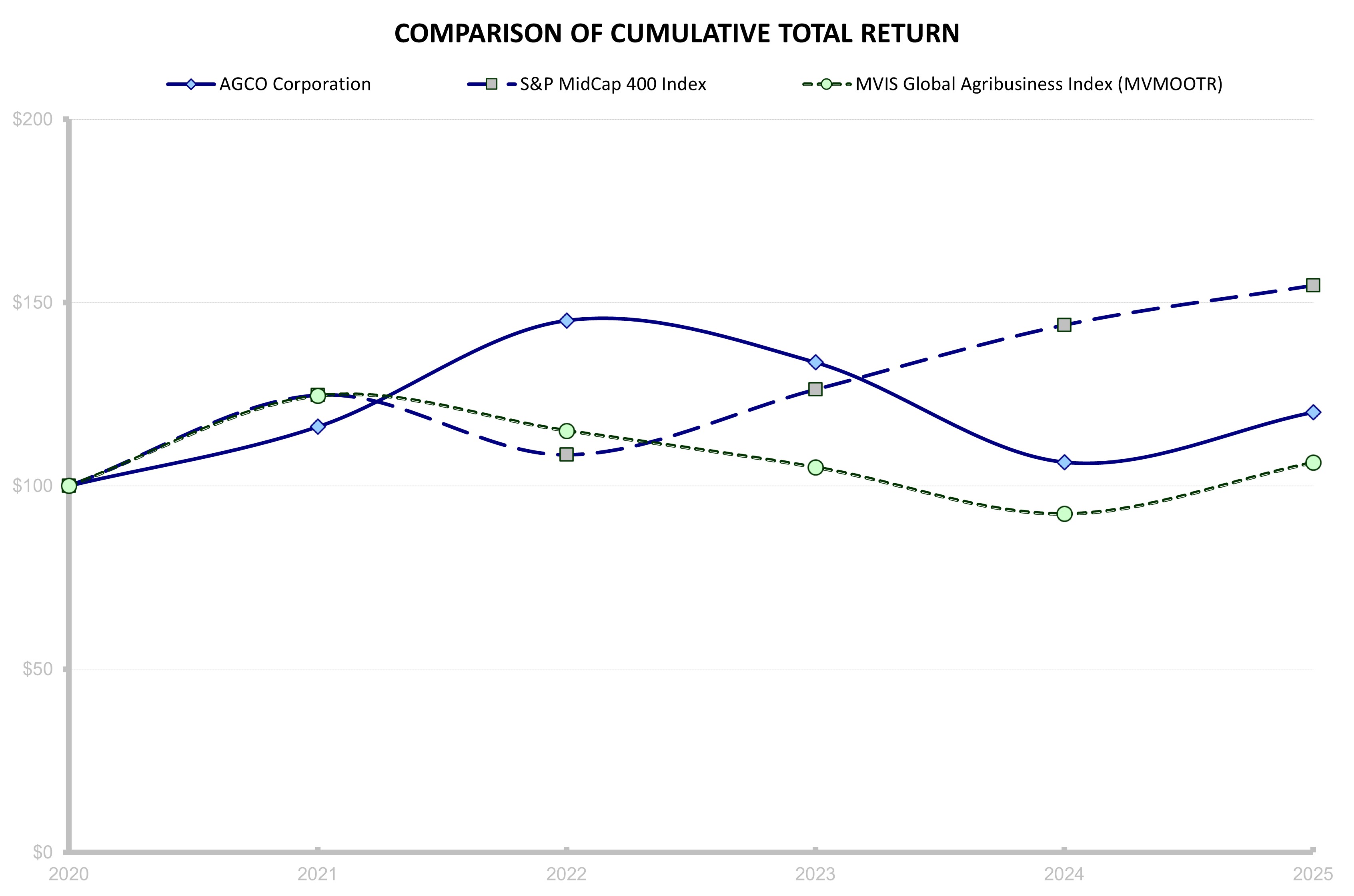 2025 Performance Graph.jpg
