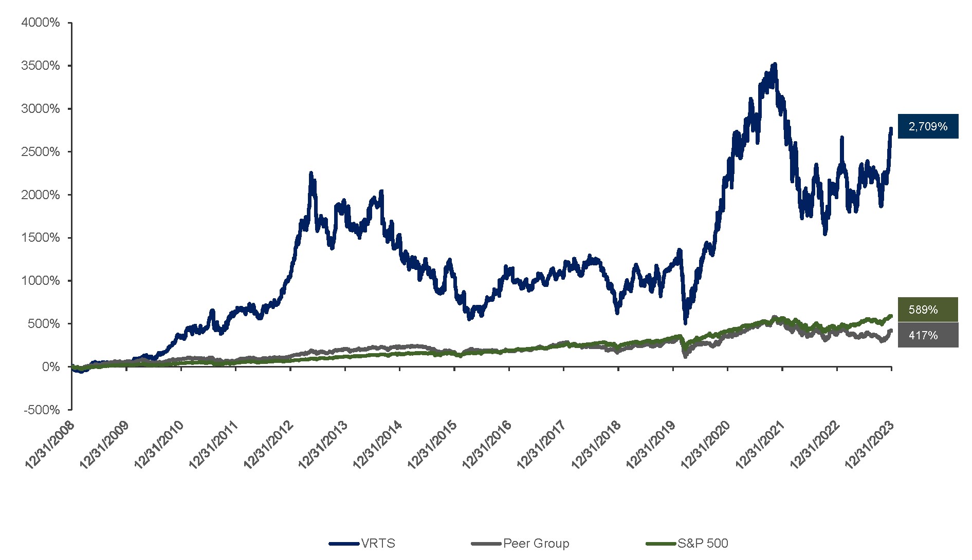 Inception Stock Comparatives.jpg