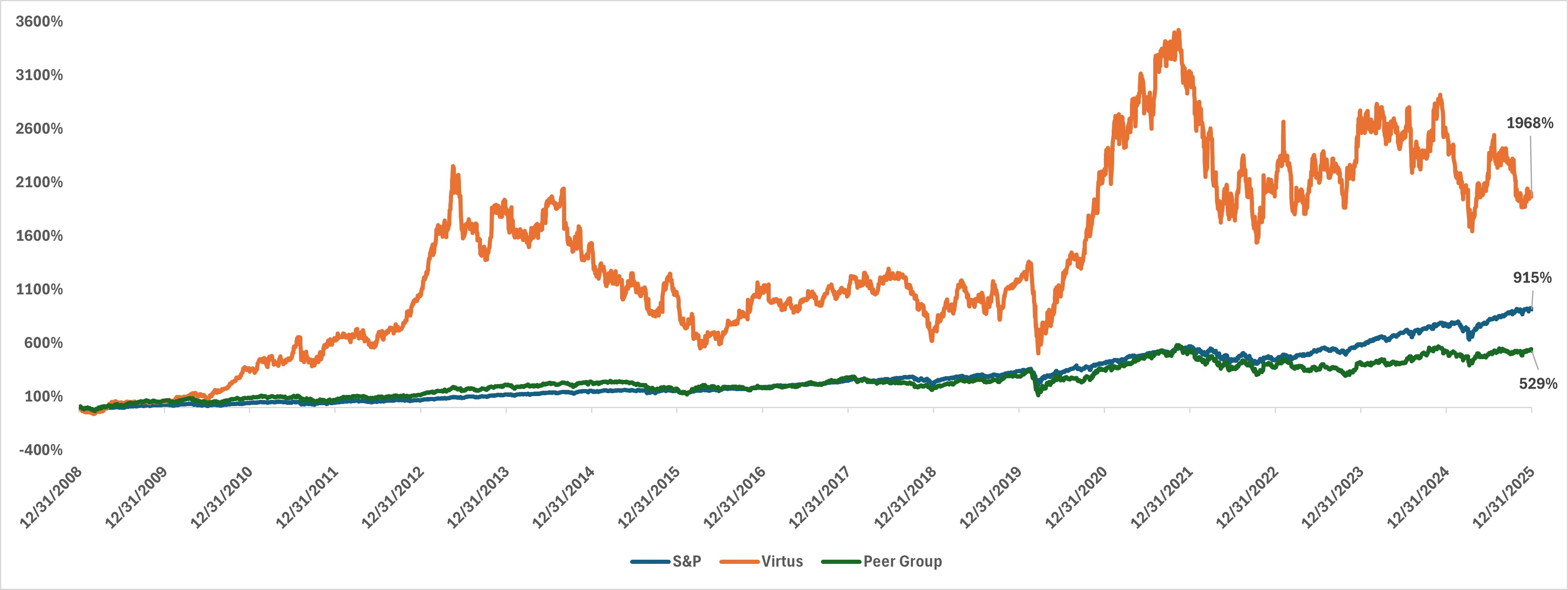 VRTS Inception Perf 3.jpg