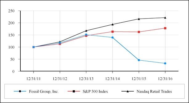 fosl-201612_chartx08533.jpg