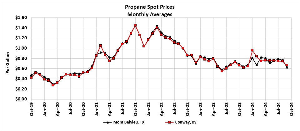 Spot Graph FY2024.jpg