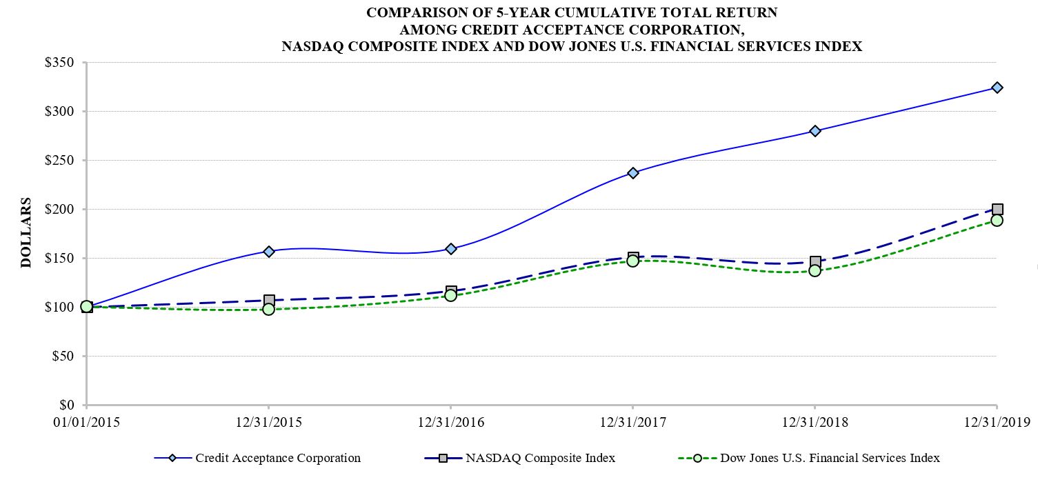 stockpricechart2019a01.jpg