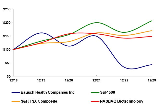 Performance Chart.jpg