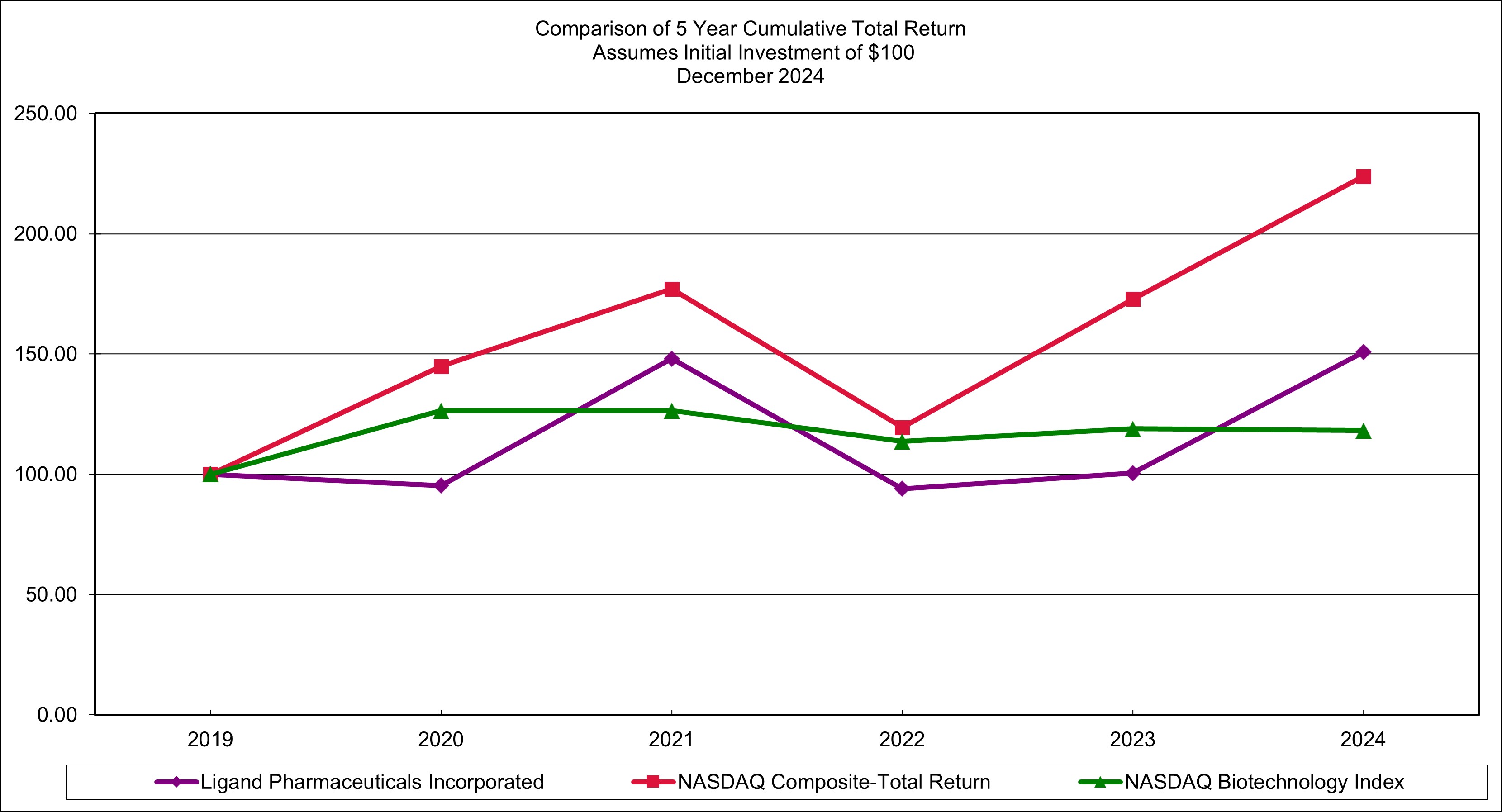 2024 Stock Performance.jpg