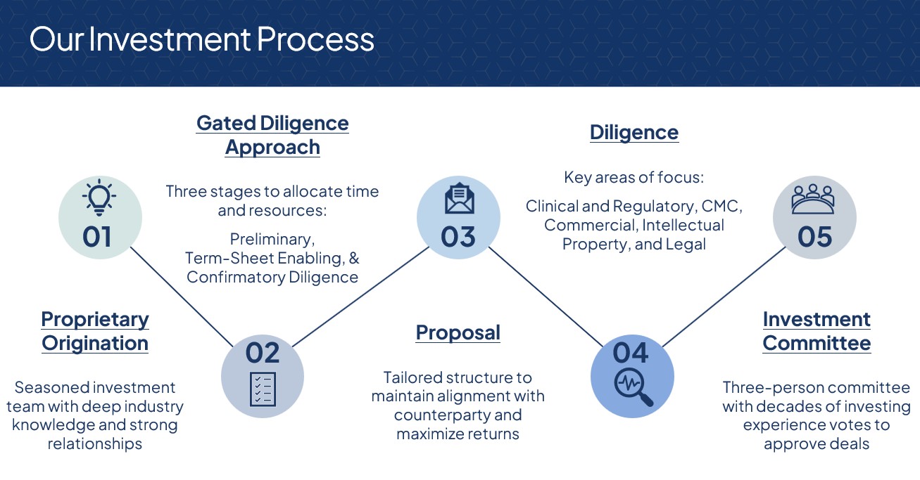 Our Investment Process.jpg