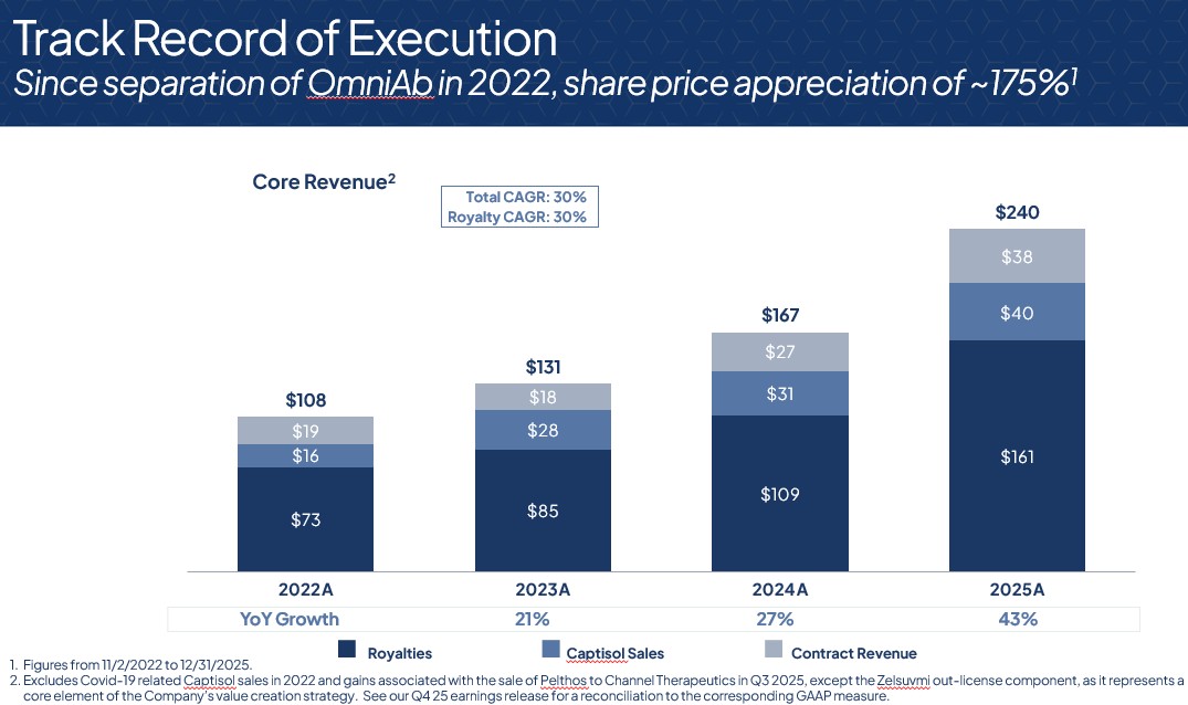 Track record of execution slide.jpg