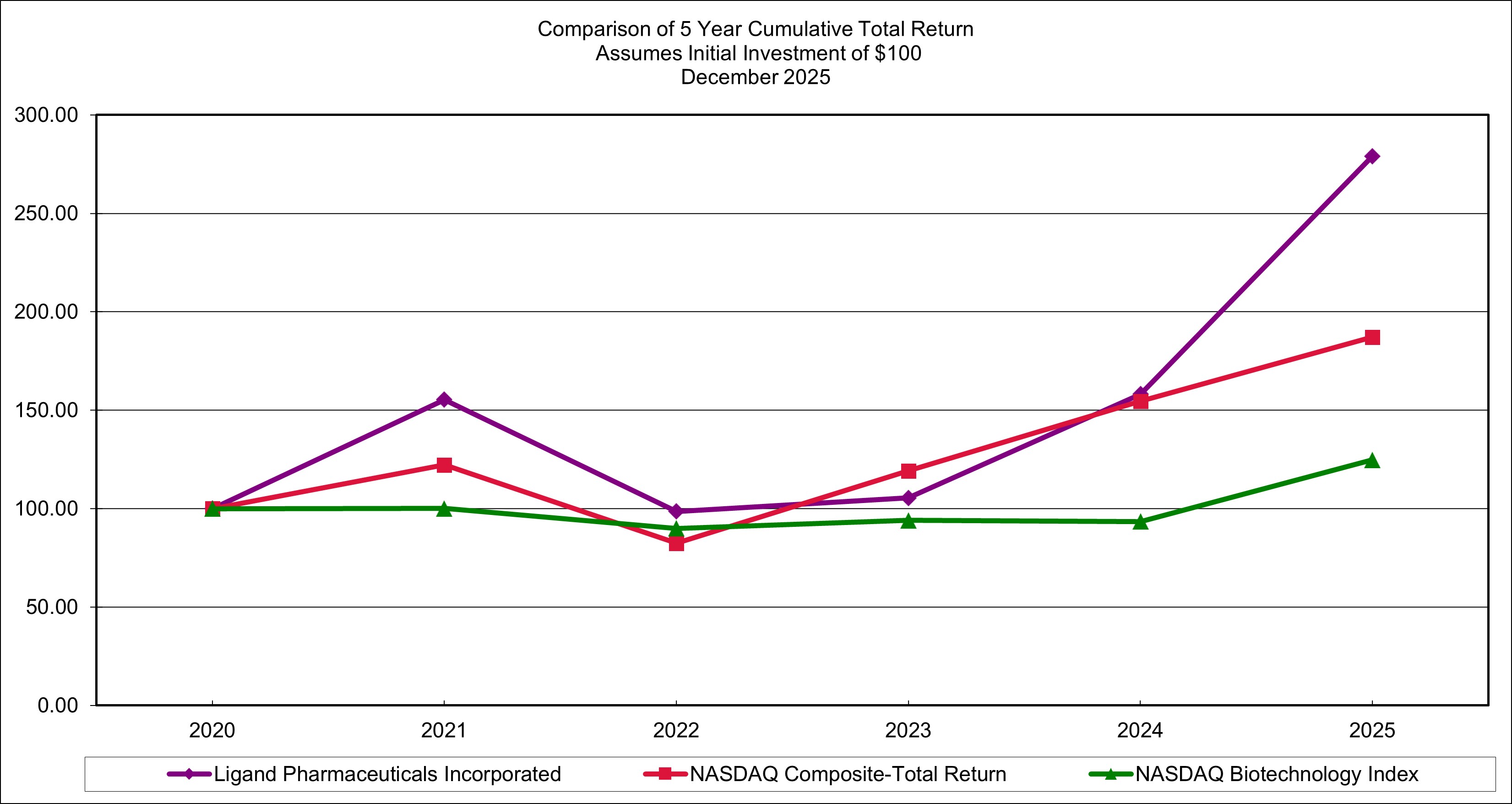 Stock Performance Graph 2025.jpg