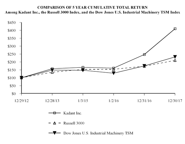 chart-44fe1961d759542faf3.jpg