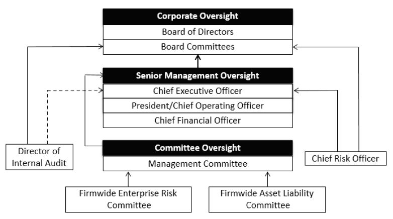 Governance Chart.jpg