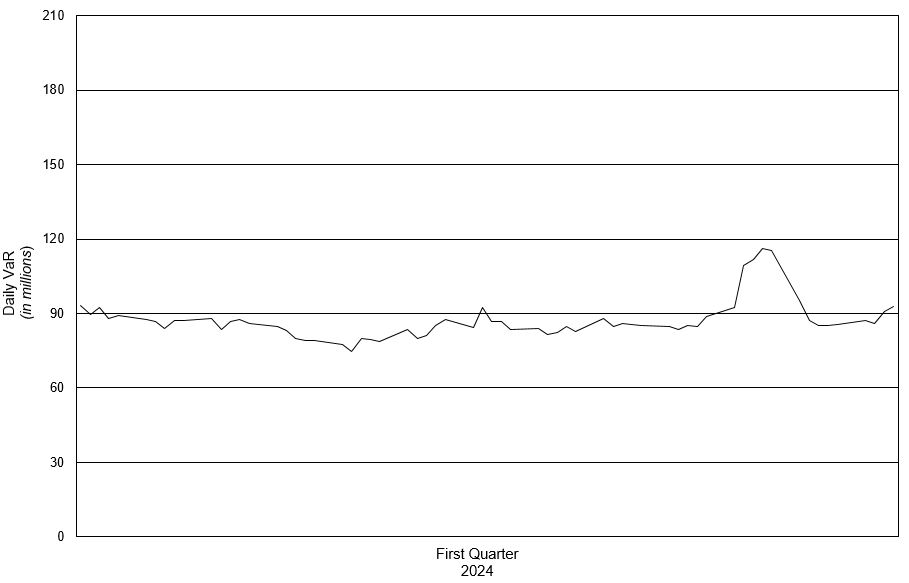 Daily VaR Chart 1Q24.jpg