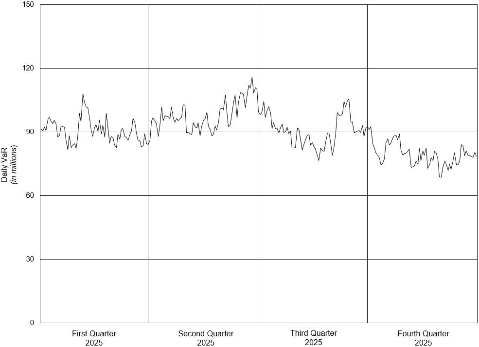 Daily VaR Graph 12.31.2025.jpg