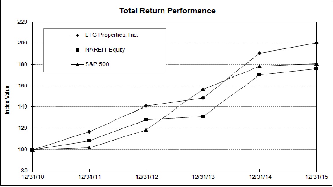 H:\Accounting\2015\10-K\Performance graph-JPEG.jpg