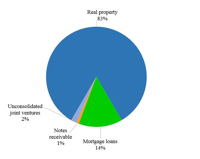 H:\Accounting\2018\2Q 2018\10-Q\portfolio2.JPG