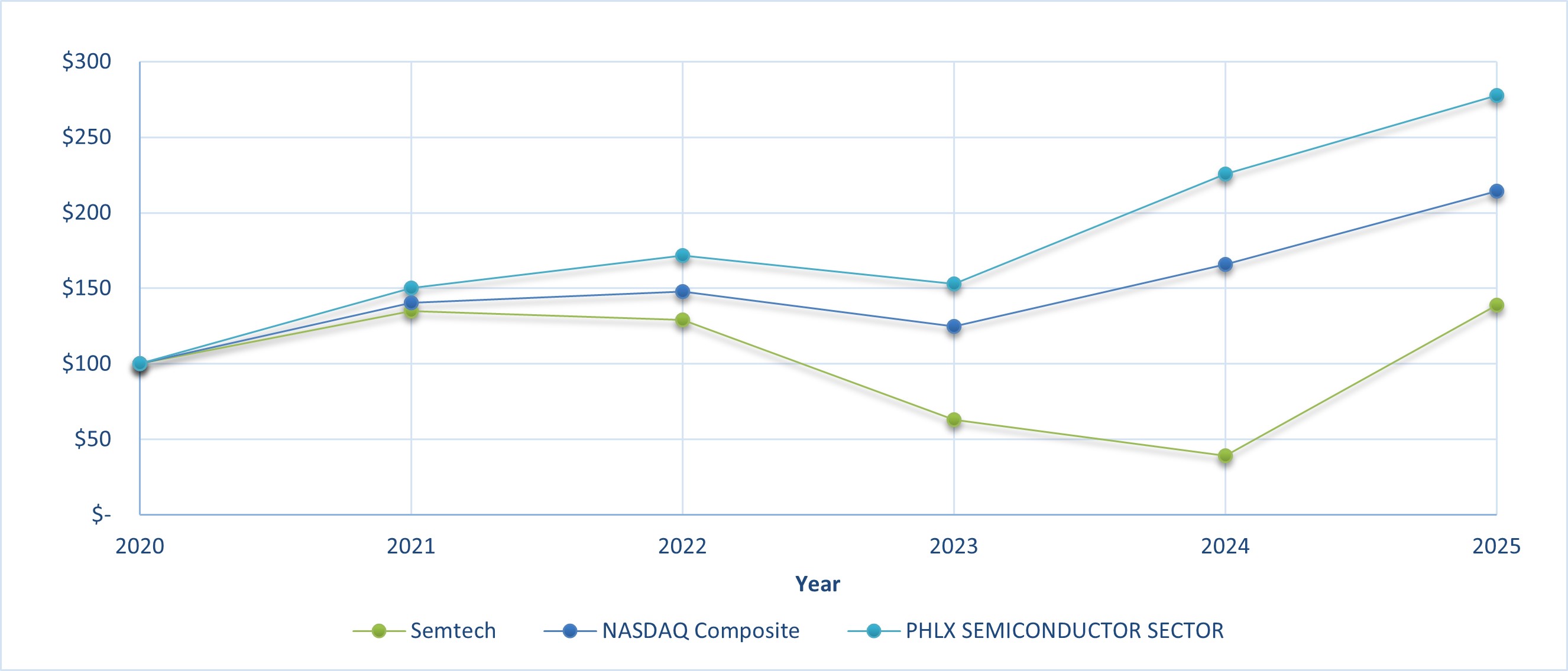 SMTC Performance Graph v3.jpg