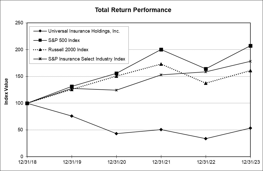 2023 - TPR Grahp.jpg