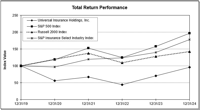 Total Return Performance 2024.jpg