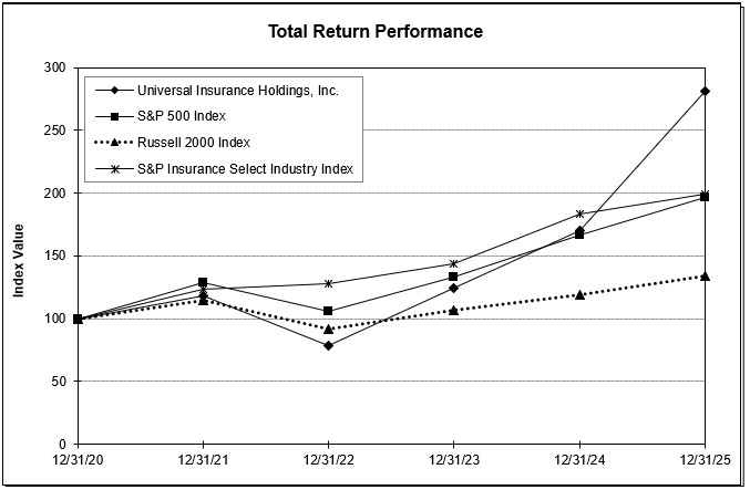 Total Return Performance Screenshot Graph.jpg