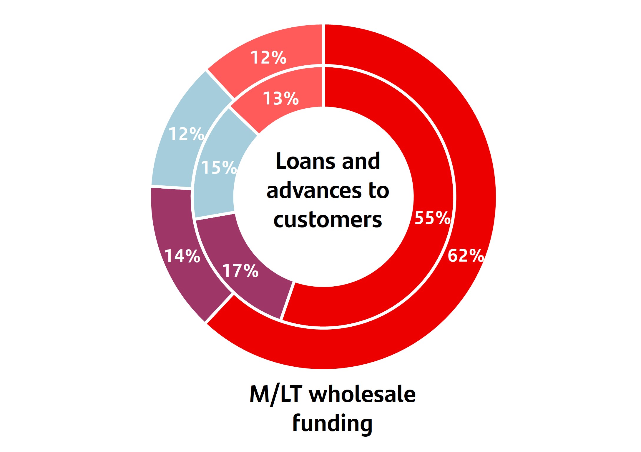 Prestamos y anticipos LIQUIDEZ ENG.jpg