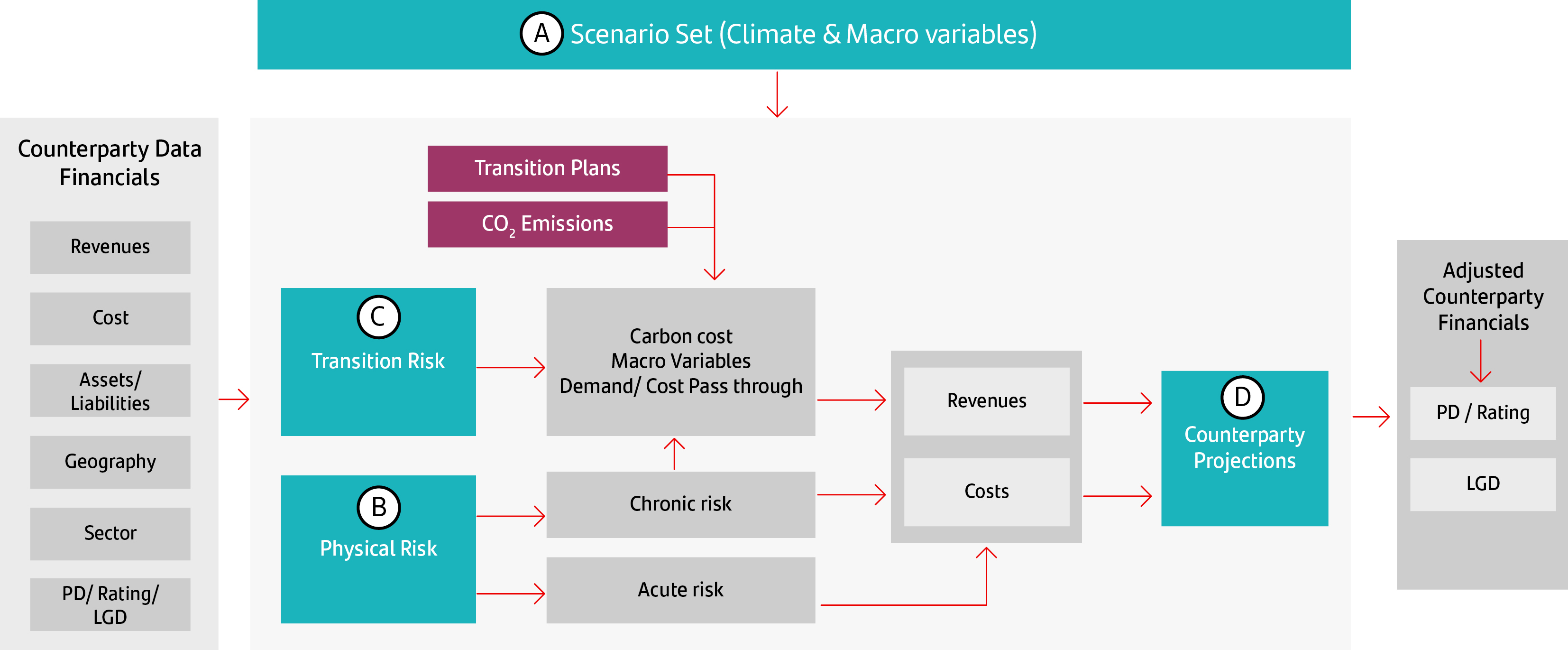 ClimateInternalModelENG.jpg