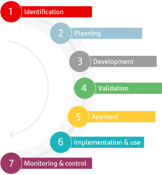 FasesCicloVidaModeloENG (1).jpg