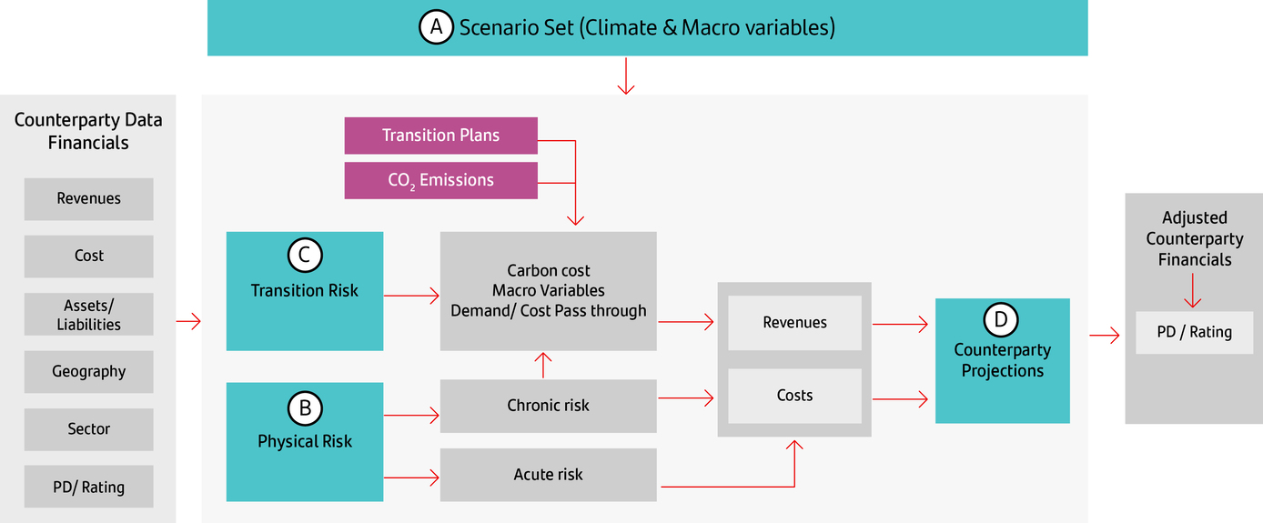 ClimateInternalModelENG.jpg