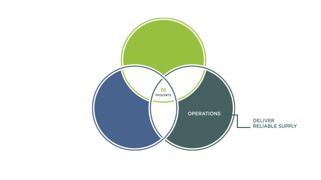 Reliable Supply Image.jpg