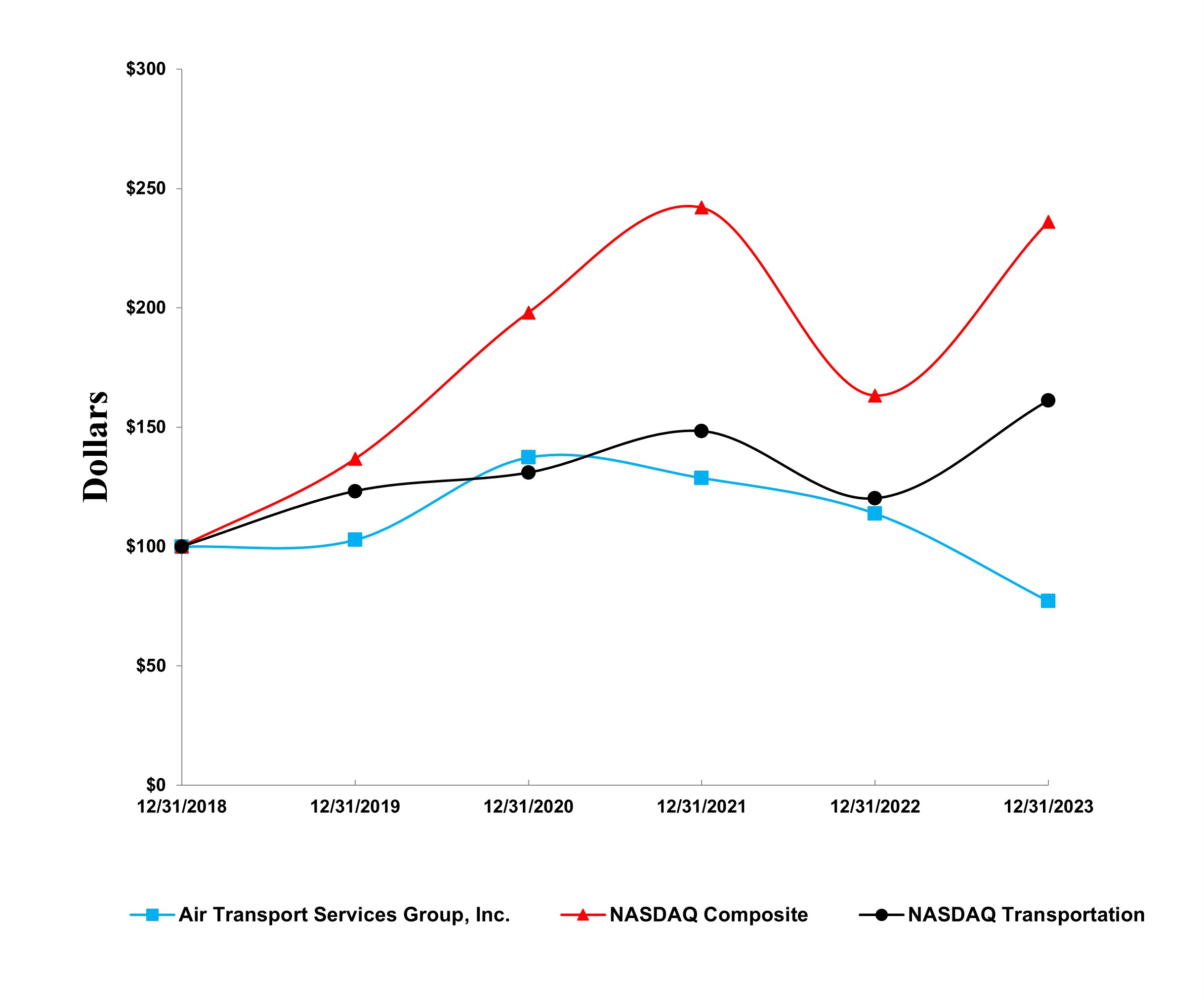 2023 Performance Graph.jpg