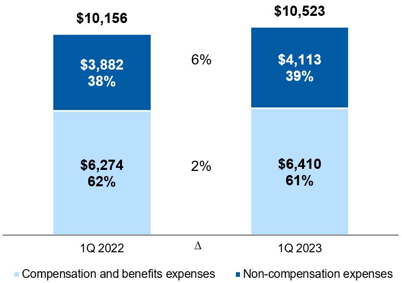 Non-interest Expense - MDA.jpg
