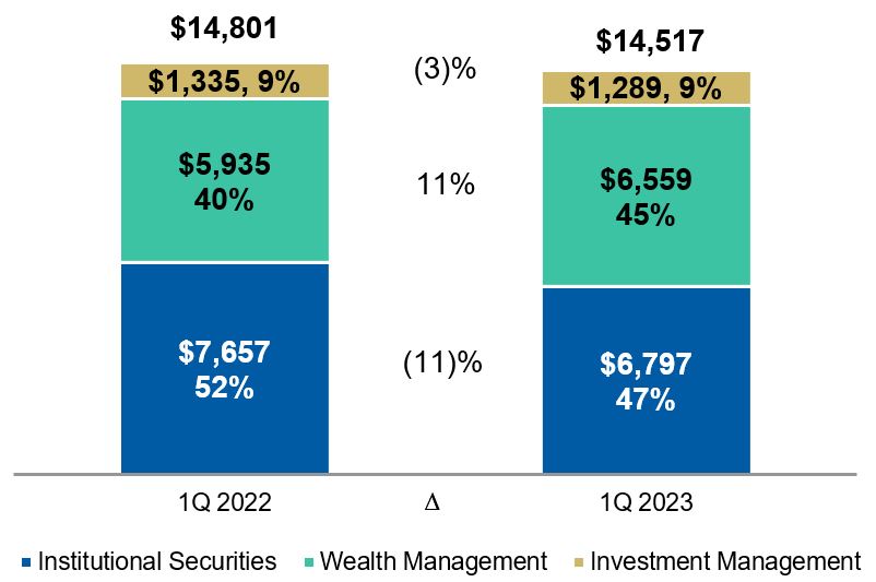 Segment Revenues - MDA.jpg