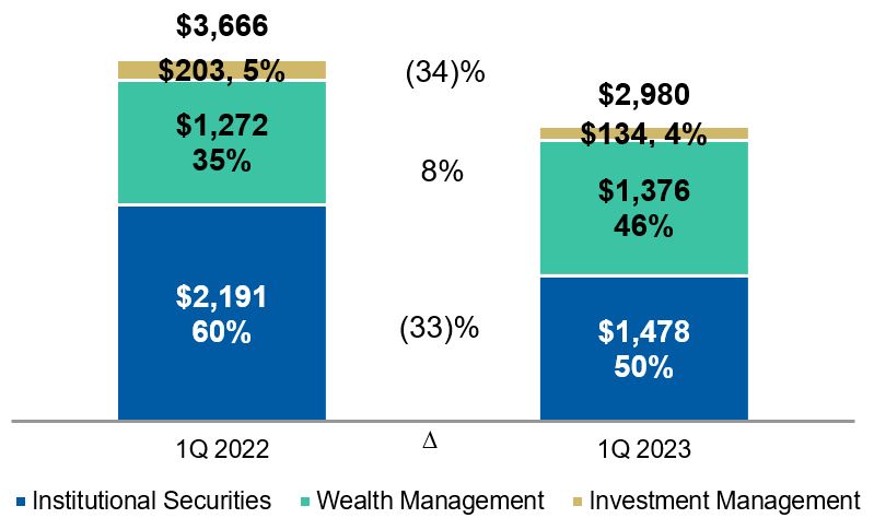 Segment Income - MDA.jpg