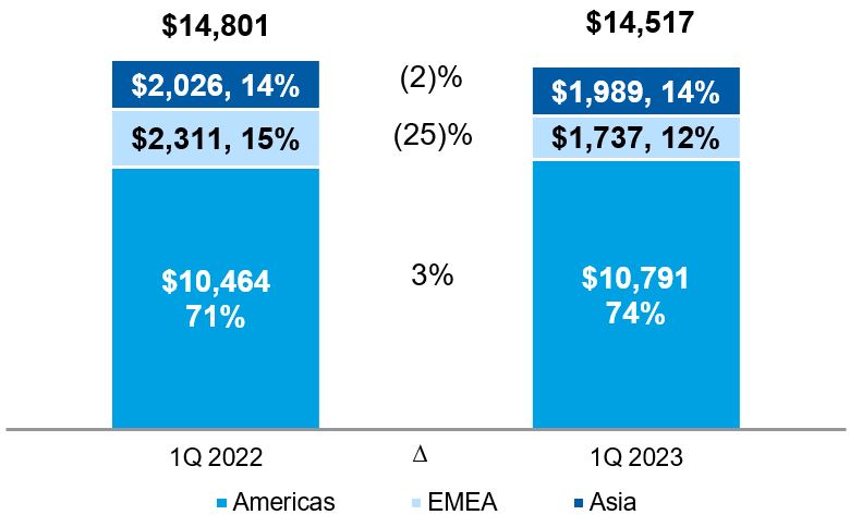 Regional Revenues - MDA.jpg