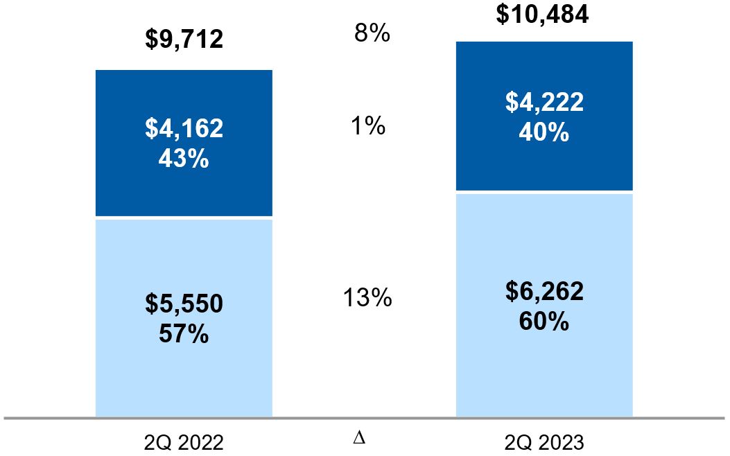 Non Interest Expense QTD.jpg