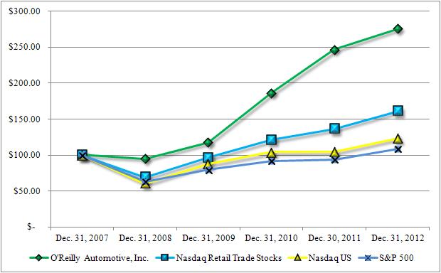 Item 5_Cumulative Return Graph JPEG.JPG