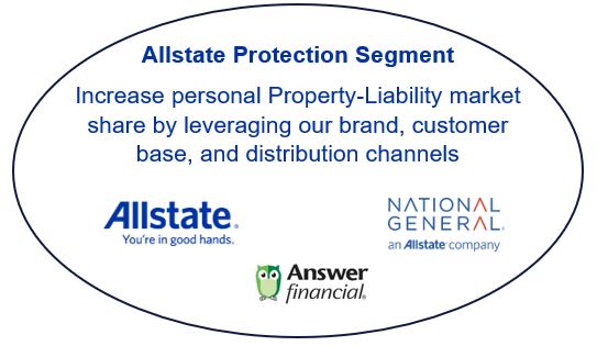 AP Strategy Oval 2.jpg