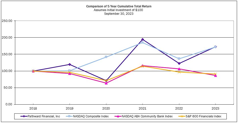 TSR Graph v2.jpg