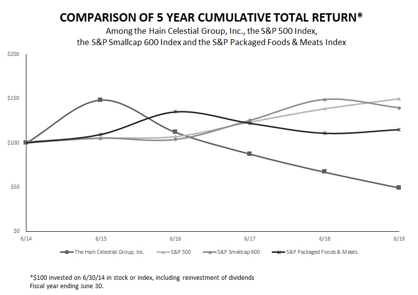 graph5yrcumreturnv2a01.jpg