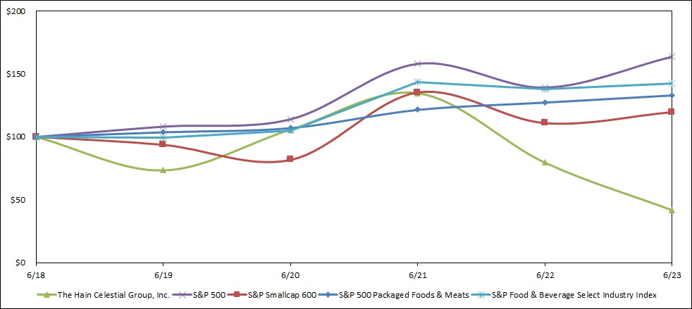 Hain performance graph.jpg