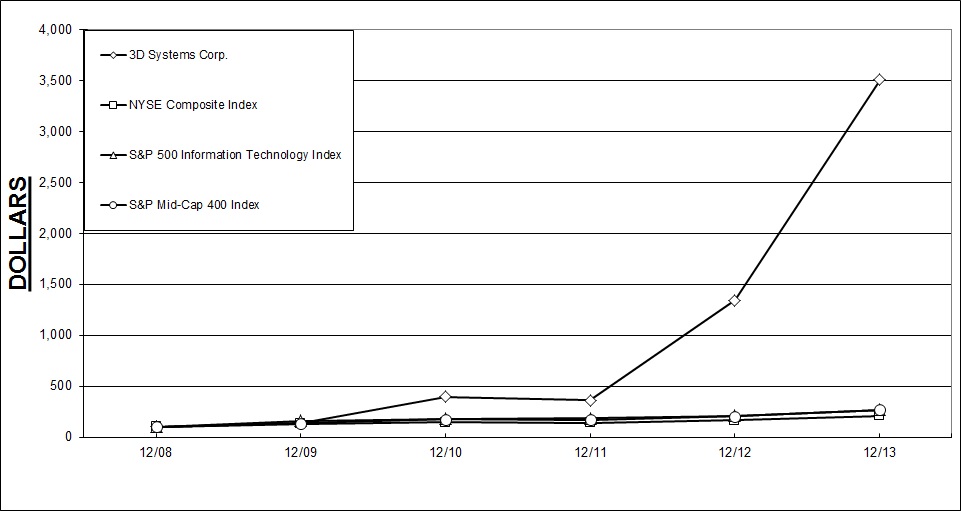 C:\Users\sicelofft\AppData\Local\Microsoft\Windows\Temporary Internet Files\Content.Outlook\UA88Y3H7\DDD_2013 Graph 5.JPG