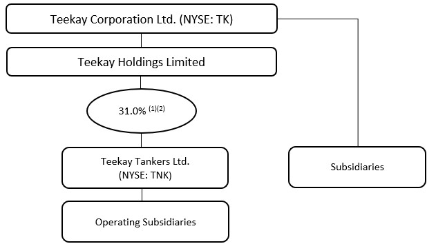 Org Chart 2024 for Item 4.jpg
