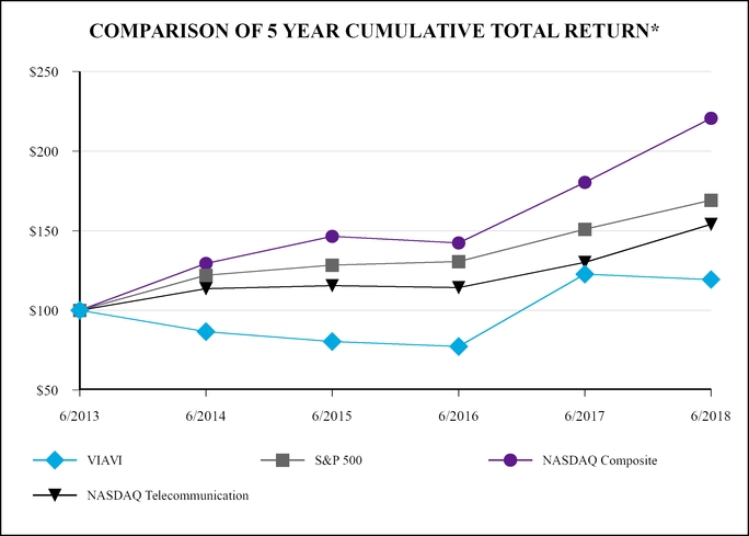 viavq4fy161_chart-27969a09.jpg