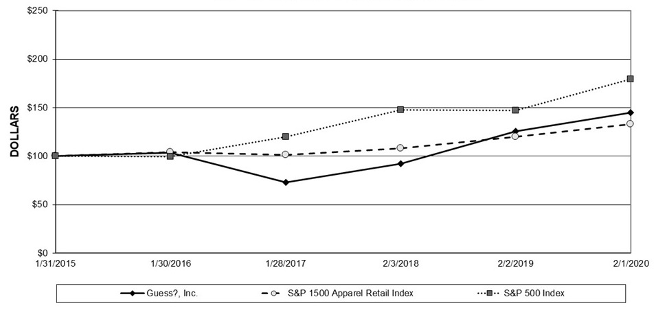 ges2020comparison5year.jpg