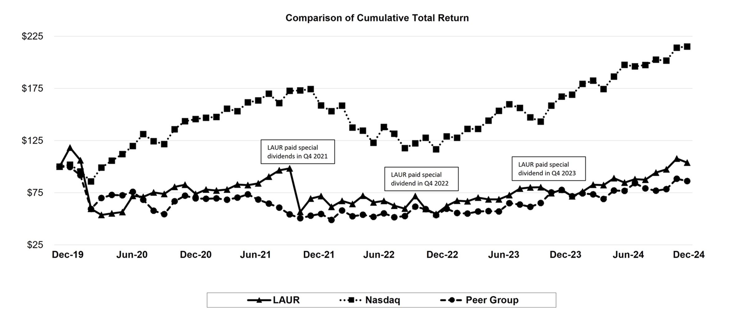 Comparison of Cumulative Total Return.jpg